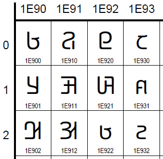 Adlam chart image 