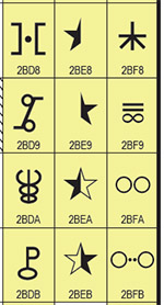 Glyphs Sample chart image