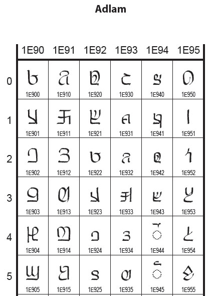 Unicode Character Chart