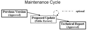 TRMaintenance