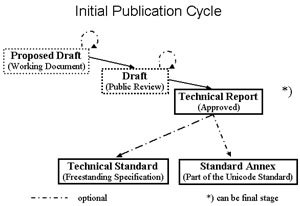 TRPublish