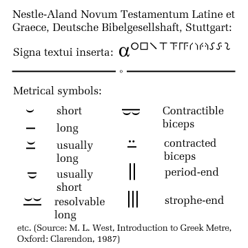Sample of symbols useful in Classics
