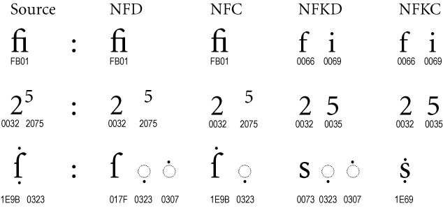 UAX15-NormFig6.jpg