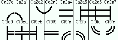 Box Drawing is a Unicode block containing characters for compatibility with legacy graphics standards that contained characters for making bordered charts and.