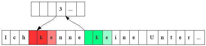 hash matching