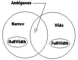 diagram (informative)