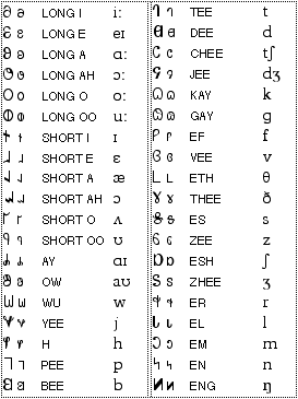 Cyrillic Pronunciation Chart