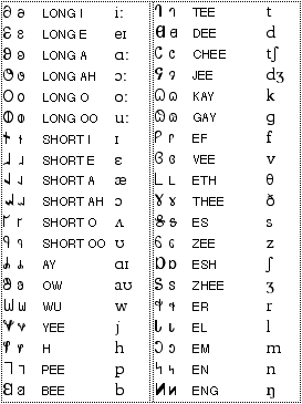 Physics Symbols Chart