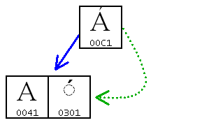 canonical decomposable example