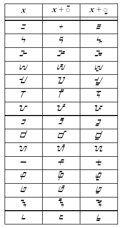 Table for Buhid