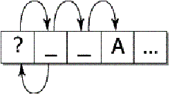 random acces diagram