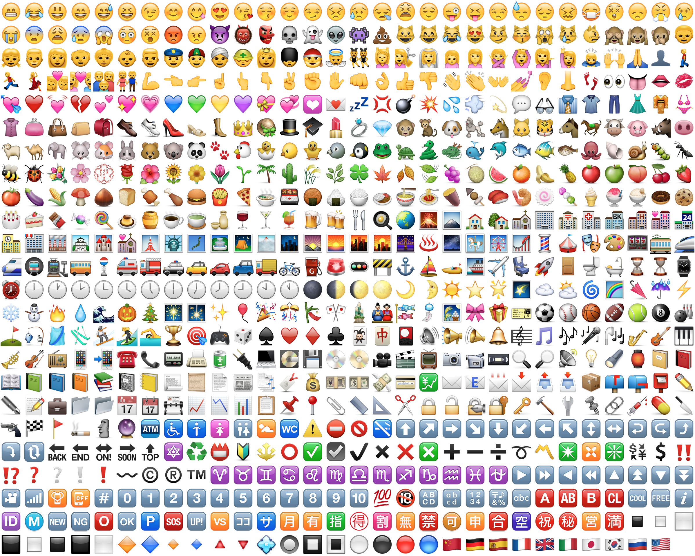 Unicode Emoji Chart