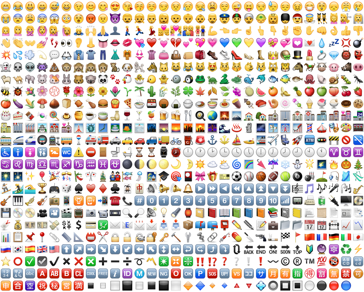 Unicode Emoji Chart