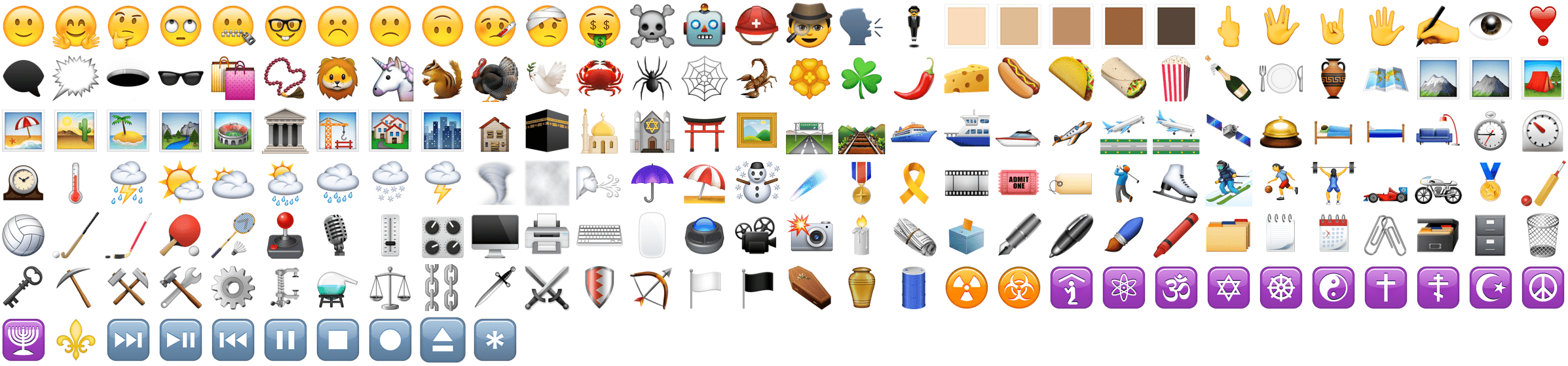 Unicode Emoji Chart