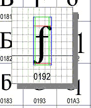 Glyph Information