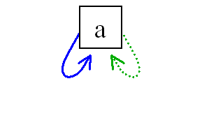 nondecomposable example