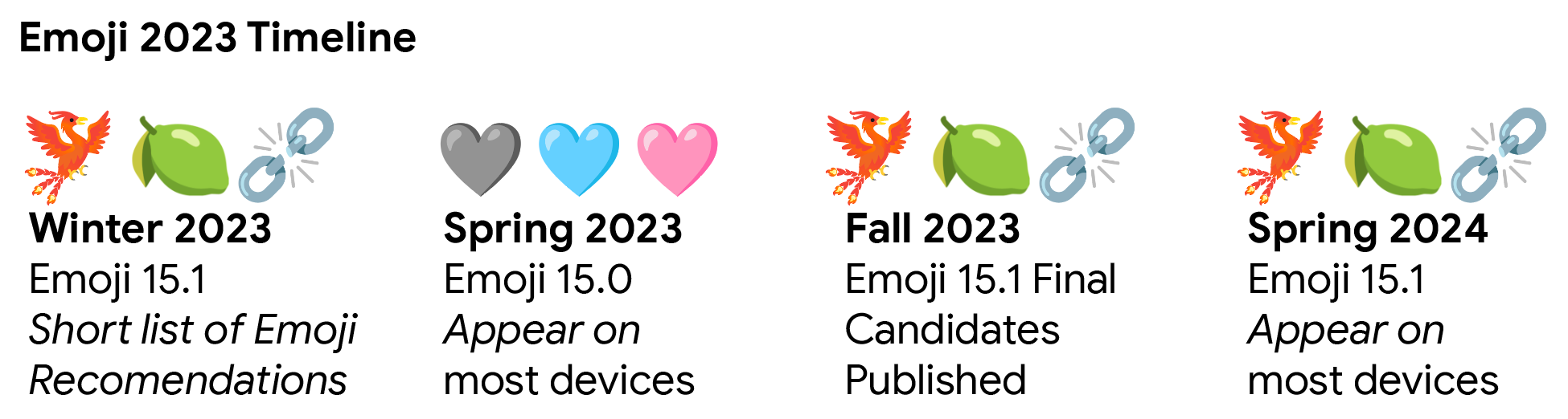 Emoji 2023 timeline image