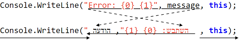 The text “Error: {0} {1}", message” becomes RTL in translation. 