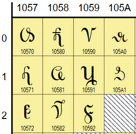 Vithkuqi chart image 