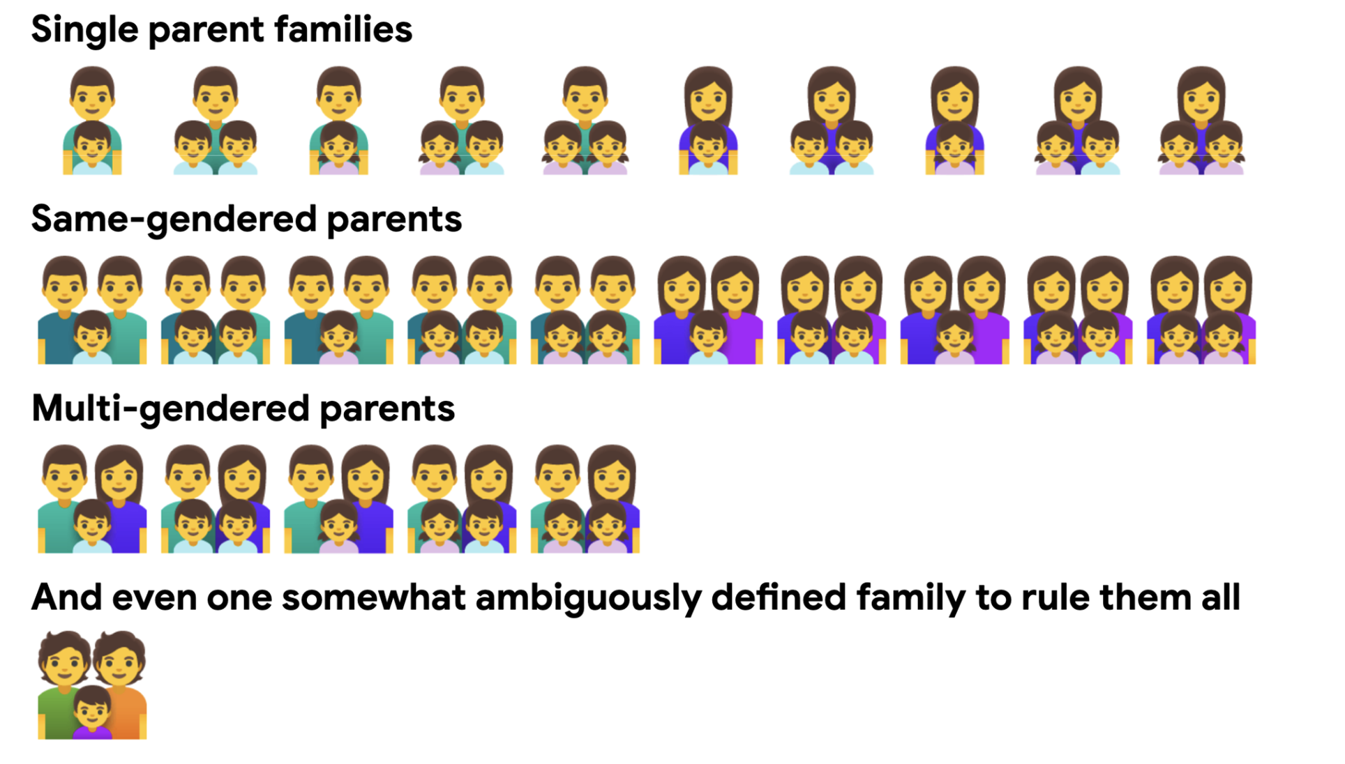 [image families]