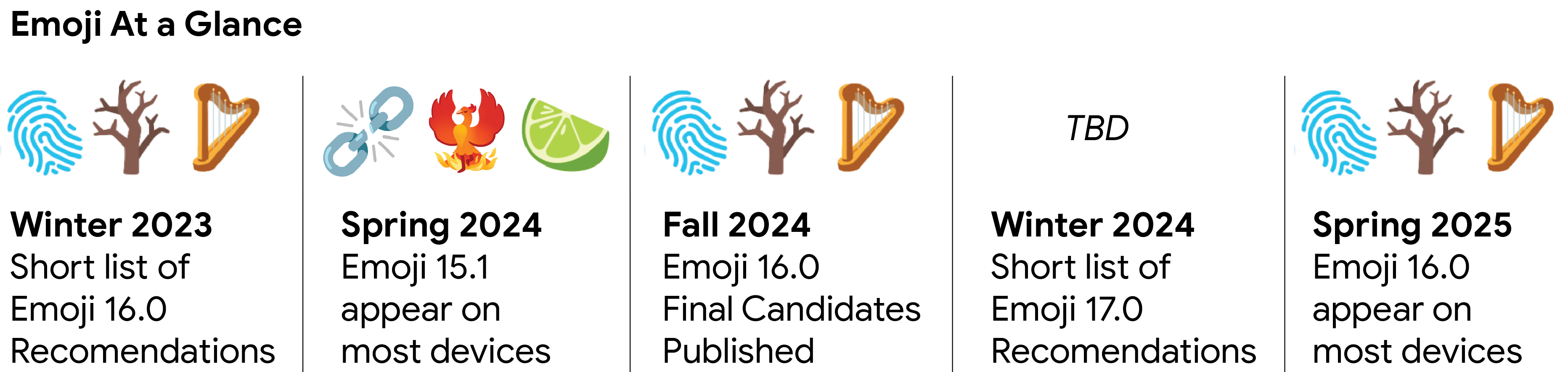 emoji at a glance emoji at a glance