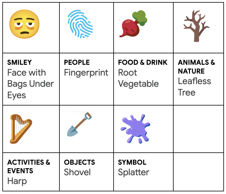 Source: Noto Emoji emoji table image