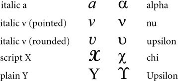 Examples