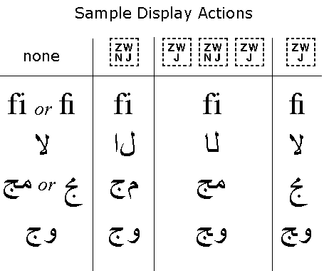 Sample Display Actions
