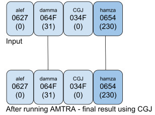 AMTRA run over example 1a using CGJ