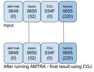AMTRA run over example 1b using CGJ