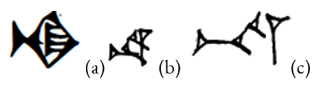 Three different glyphs for the sign 𒈾.