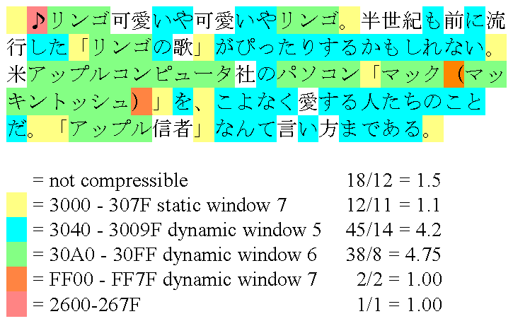 Example text goes here