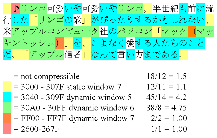 Japanese example