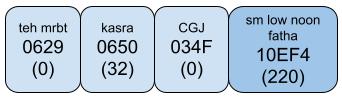 AMTRA run over example 6a using CGJ