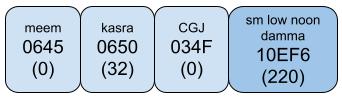 AMTRA run over example 6b using CGJ